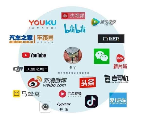 什么是自媒体人必备软件？